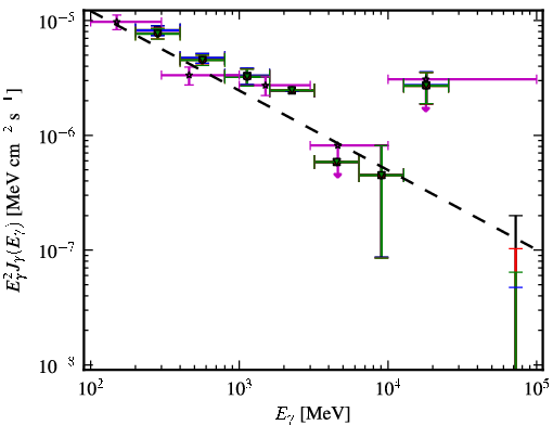 Spectra for 1FGL_J1159.4-2149