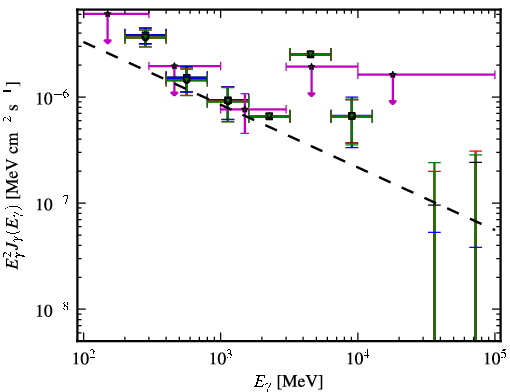 Spectra for 1FGL_J1204.3-0714