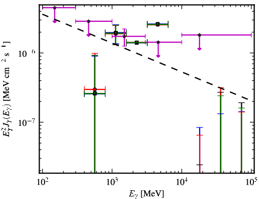 Spectra for 1FGL_J1213.6-4424