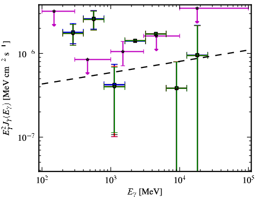 Spectra for 1FGL_J1219.8-0309