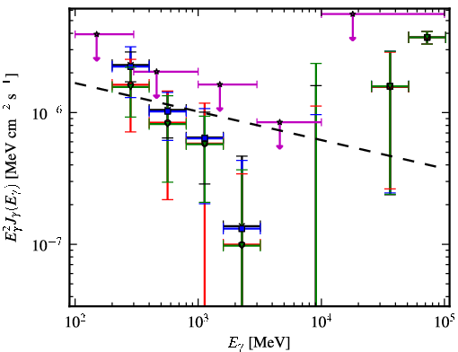 Spectra for 1FGL_J1223.4-3034