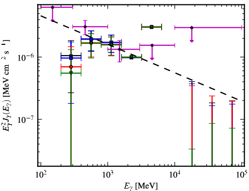 Spectra for 1FGL_J1232.2-5118