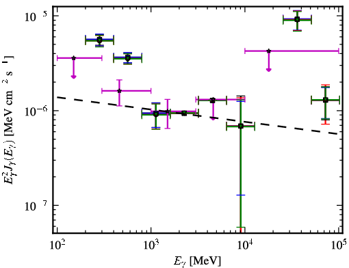 Spectra for 1FGL_J1233.6-0146