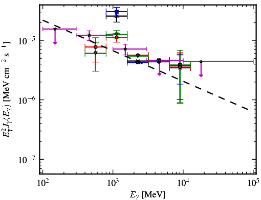 Spectra for 1FGL_J1241.6-6240c