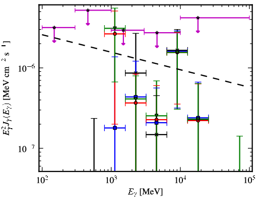 Spectra for 1FGL_J1256.1-5922