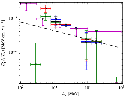 Spectra for 1FGL_J1256.9-6337c