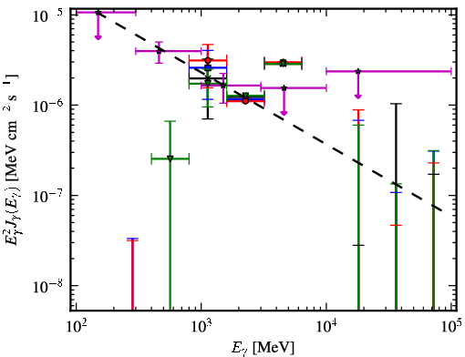 Spectra for 1FGL_J1300.7-5547