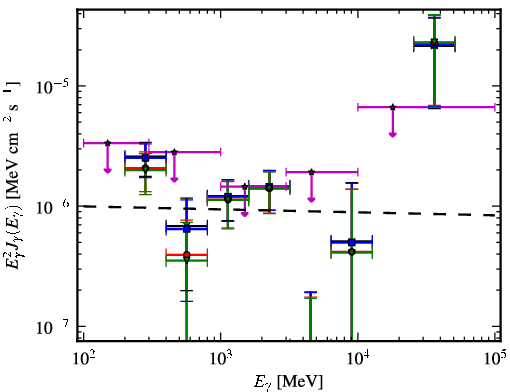 Spectra for 1FGL_J1304.0-4622