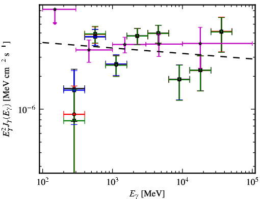 Spectra for 1FGL_J1304.3-4352