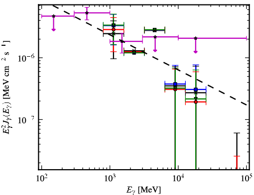 Spectra for 1FGL_J1307.3-6701