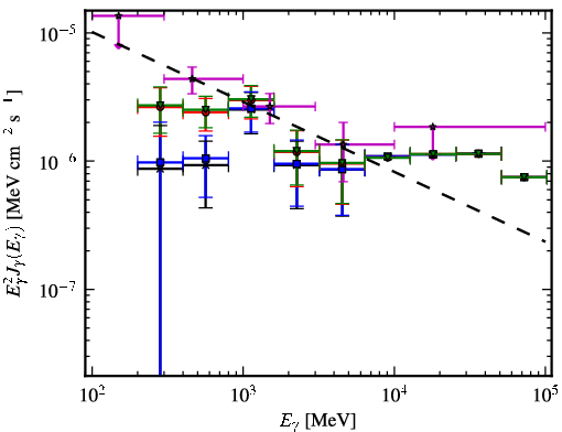 Spectra for 1FGL_J1314.9-5338