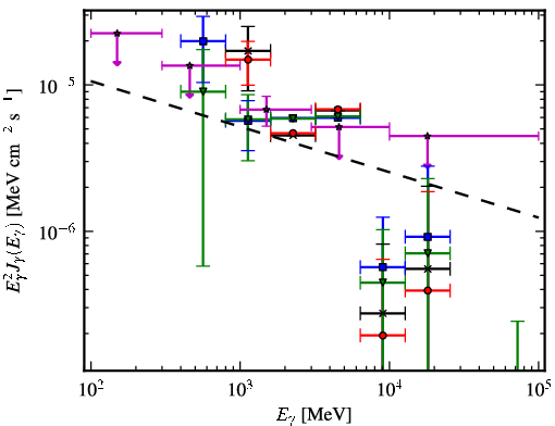 Spectra for 1FGL_J1315.0-6235c