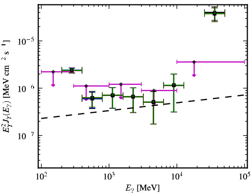 Spectra for 1FGL_J1315.6-0729