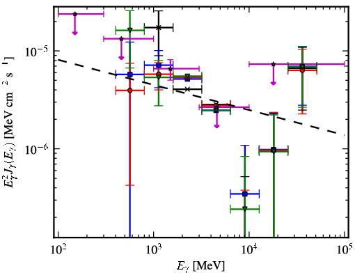 Spectra for 1FGL_J1320.6-6258c