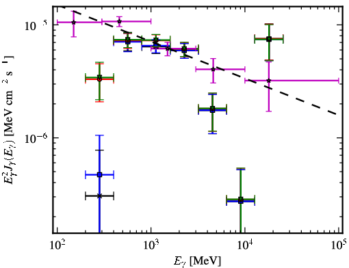 Spectra for 1FGL_J1327.0-5257