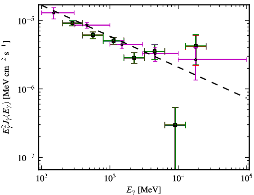Spectra for 1FGL_J1332.6-1255
