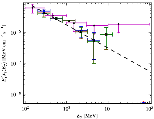 Spectra for 1FGL_J1333.4-4036