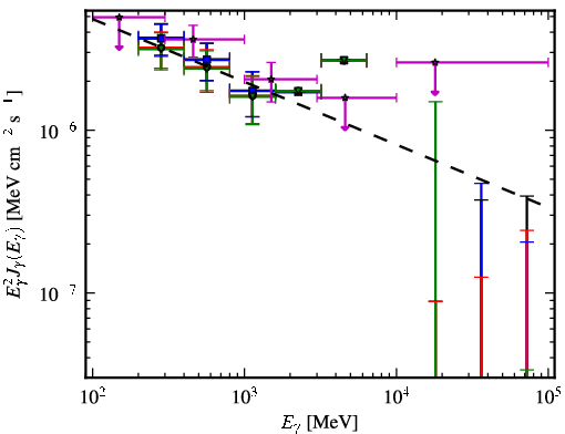 Spectra for 1FGL_J1334.2-4448