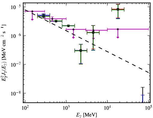 Spectra for 1FGL_J1341.1-2045