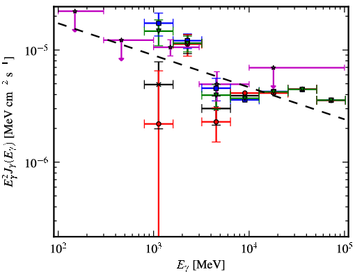 Spectra for 1FGL_J1343.7-6239c
