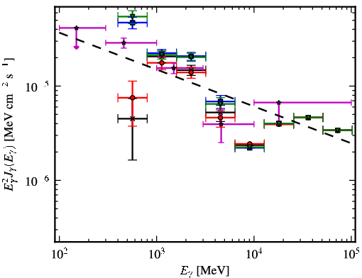 Spectra for 1FGL_J1350.8-6212c