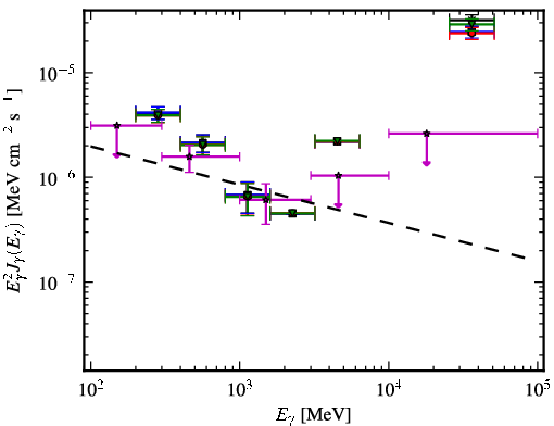 Spectra for 1FGL_J1353.3+1434