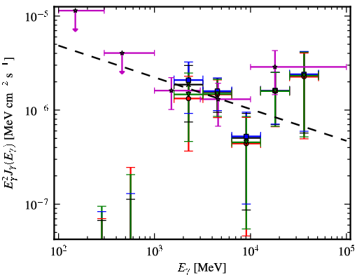 Spectra for 1FGL_J1353.6-6640