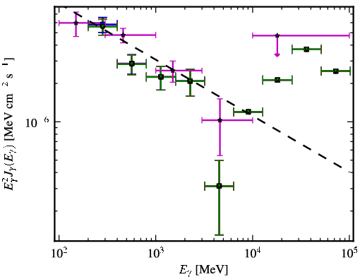 Spectra for 1FGL_J1354.9-1041