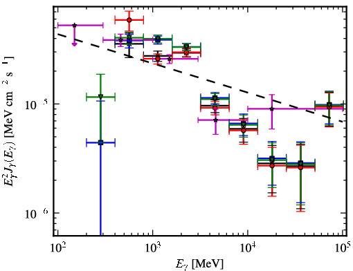 Spectra for 1FGL_J1405.1-6123c