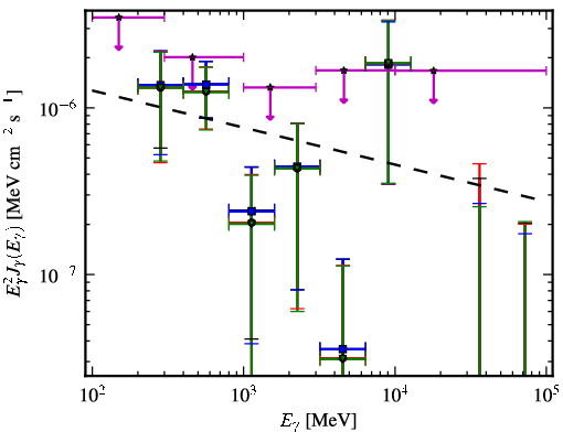 Spectra for 1FGL_J1407.5-0944