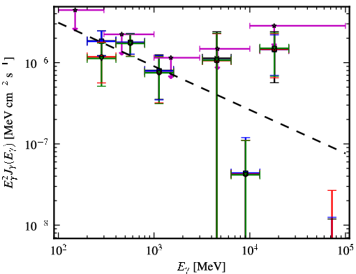 Spectra for 1FGL_J1407.9-2928