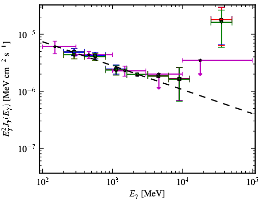Spectra for 1FGL_J1408.9-0751
