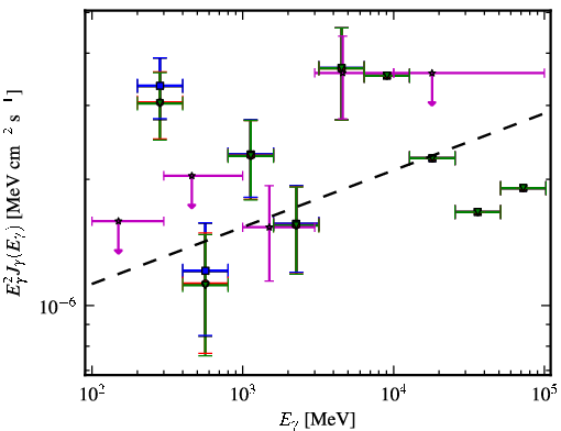 Spectra for 1FGL_J1418.3-0235