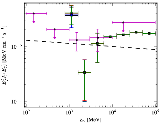 Spectra for 1FGL_J1424.5-7847