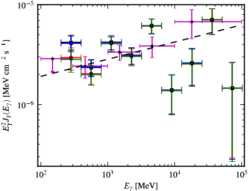 Spectra for 1FGL_J1444.0-3906