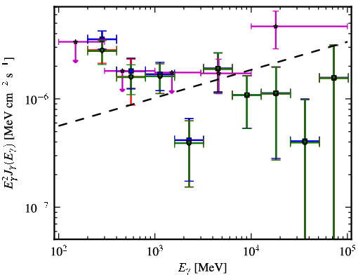 Spectra for 1FGL_J1503.5-1544