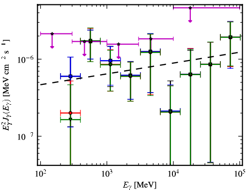 Spectra for 1FGL_J1508.2-1306