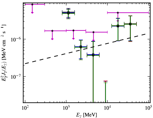 Spectra for 1FGL_J1509.7-0843