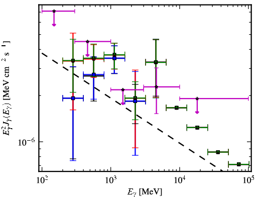 Spectra for 1FGL_J1514.1-4745