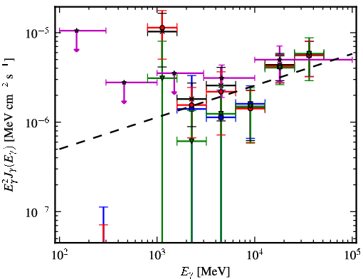 Spectra for 1FGL_J1514.7-5917