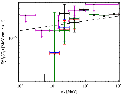 Spectra for 1FGL_J1518.0-5233