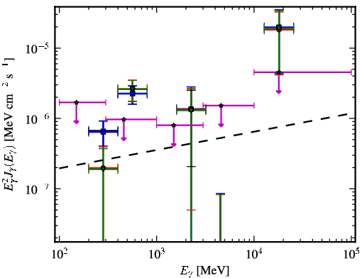 Spectra for 1FGL_J1527.6+4152