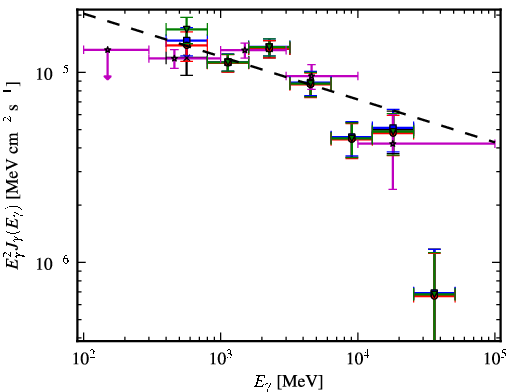 Spectra for 1FGL_J1536.5-4949