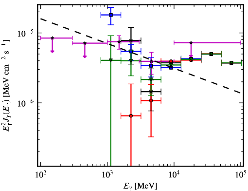 Spectra for 1FGL_J1542.6-5407c