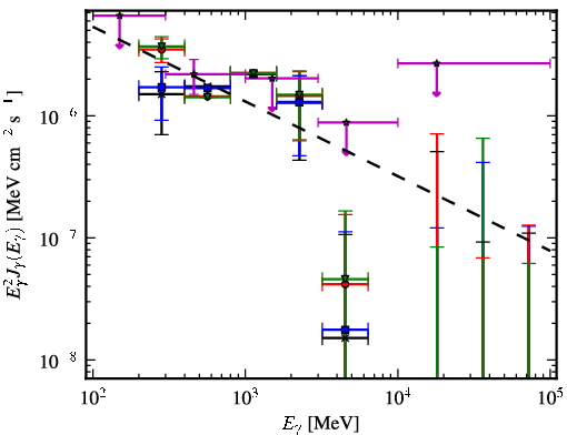 Spectra for 1FGL_J1544.0-0252