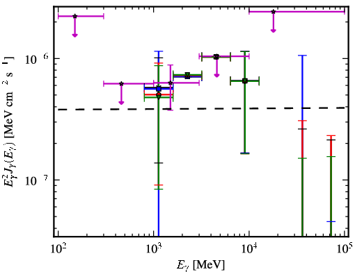 Spectra for 1FGL_J1548.7+6311