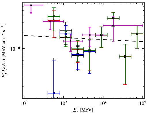 Spectra for 1FGL_J1548.7-2250