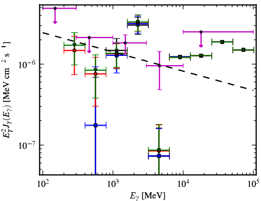 Spectra for 1FGL_J1549.7-0659
