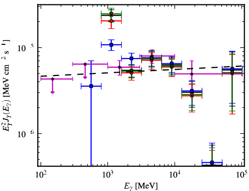 Spectra for 1FGL_J1552.4-5609