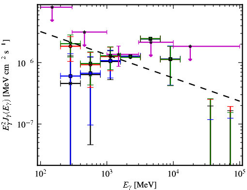 Spectra for 1FGL_J1553.4-2425